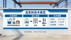 朝阳本地工厂讲解：说一遍公路压浆料和铁路压浆料的区别